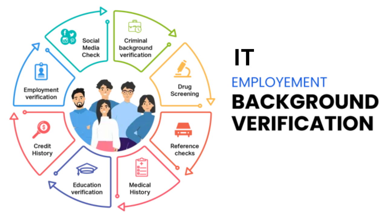 it_staff_background_verification